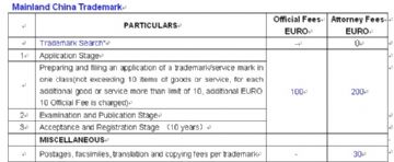 China Trademark Application